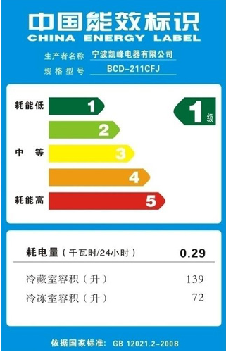 LED能效认证